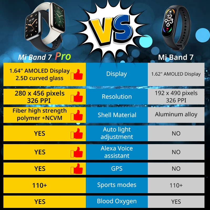 Global Versiyon Mi Band 7 Pro  - Breath Rate Monitor incelemesi ve fiyatı