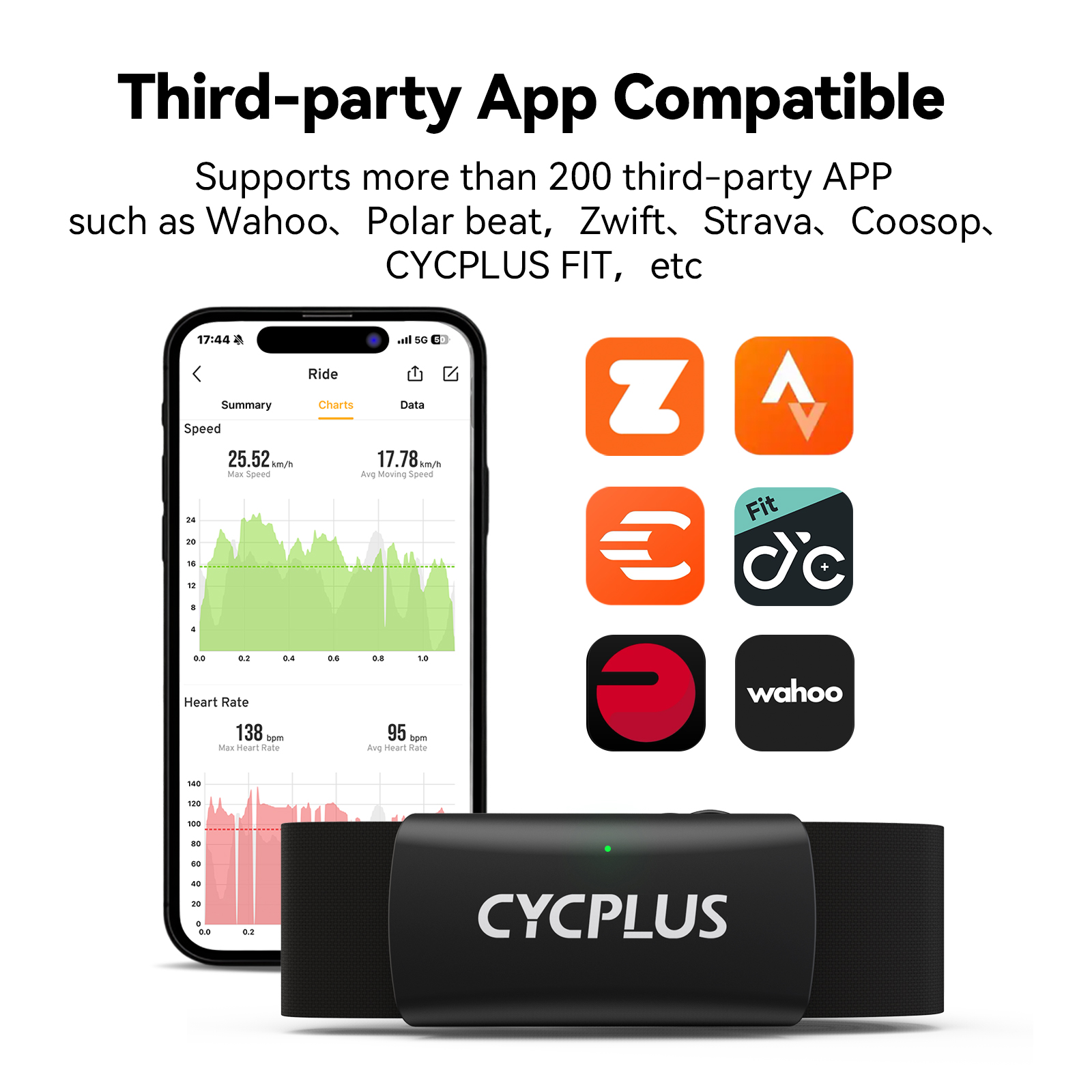 CYCPLUS H2 Kalp Atış Hızı Moni - Breath Rate Monitor incelemesi ve fiyatı