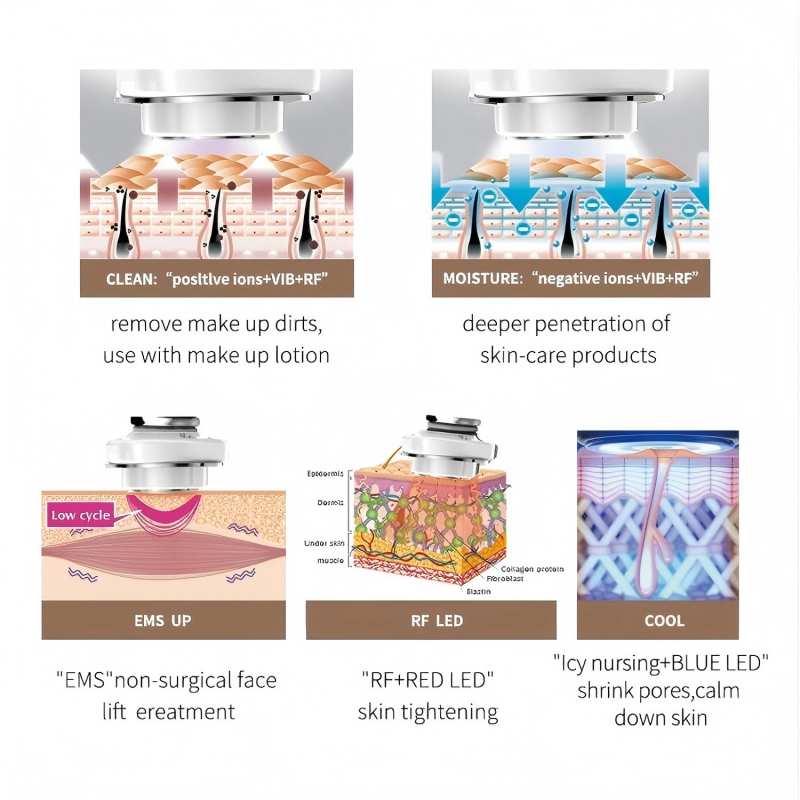 5'i 1 Arada RF Yüz Masaj Aleti - Galvanic Skin Sensor incelemesi ve fiyatı