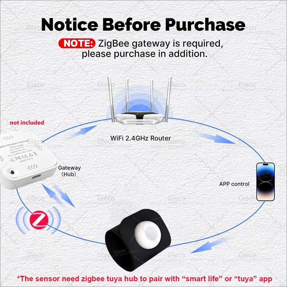 Zigbee Basınç Sensörü Dedektör - Smart Insole Pressure incelemesi ve fiyatı